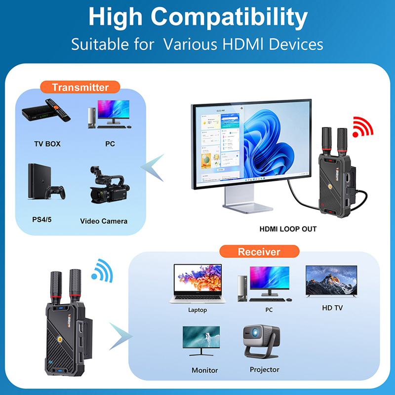 VRRIIS WL082K 400m extensor in - Laptop Accessories Computer reseña y precio